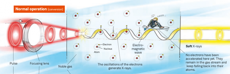 high-harmonic-generation-jusparc